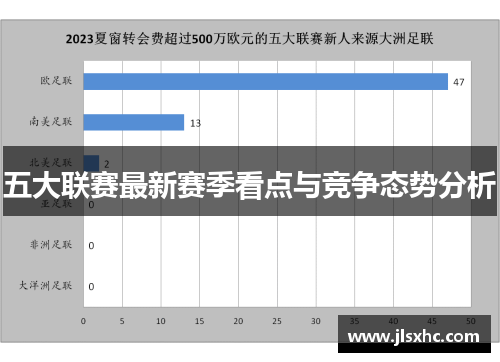 五大联赛最新赛季看点与竞争态势分析