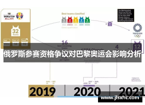俄罗斯参赛资格争议对巴黎奥运会影响分析