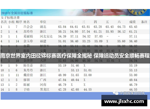 南京世界室内田径锦标赛医疗保障全揭秘 保障运动员安全顺畅赛程